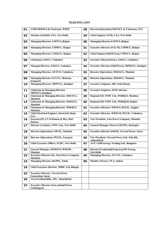 MAILING LIST
01 CMD,MSEDCL& Chairman, WRPC 28 Director(Operation),MSETCL & Chairman, TCC
02 Member (GO&D), CEA, New Delhi 29 Chief Engineer (GM), CEA, New Delhi
03 Managing Director, CSPTCL,Raipur 30 Managing Director,CSPTCL,Raipur
04 Managing Director, CSPDCL, Raipur 31 Executive Director (O & M), CSPDCL, Raipur
05 Managing Director, CSPGCL, Raipur. 32 Chief Engineer(O&M:Gen), CSPGCL, Raipur
06 Chairman, GSECL, Vadodara 33 Executive Director(Gen.), GSECL, Vadodara
07 Managin Director, GSECL, Vadodara 34 Executive Director (O&M-Gen), MPPGCL, Jabalpur
08 Managing Director, GETCO, Vadodara. 35 Director (Operation), MSEGCL, Mumbai
09 Managing Director UGVCL, Mehsana
(Gujarat)
36 Director (Operation), MSEDCL, Mumbai
10 Managing Director, MPPTCL, Jabalpur 37 Executive Engineer, DD, Nani Daman
11 Chairman & Managing Director,
MPPGCL,Jabalpur.
38 Executive Engineer, DNH, Silvassa
12 Chairman & Managing Director, MSETCL,
Mumbai.
39 Regional ED, NTPC Ltd., WRHQ-I, Mumbai.
13 Chairman & Managing Director, MSEGCL,
Mumbai.
40 Regional ED, NTPC Ltd., WRHQ-II, Raipur
14 Chairman & Managing Director, MSEDCL,
Mumbai.
41 Executive Director, WRTS-I, PGCIL, Nagpur.
15 Chief Electrical Engineer, Electricity Dept.,
Goa
42 Executive Director, WRTS-II, PGCIL, Vadodara.
16 Secretary(P), UT of Daman & Diu, Moti
Daman.
43 Vice President, Tata Power Company, Mumbai
17 Director (Comml.), NTPC Ltd., New Delhi. 44 General Manager (Power), RGPPL, Ratnagiri
18 Director (Operation), NPCIL, Mumbai. 45 Executive Director (O&M), Torrent Power, Surat
19 Director (Operation), PGCIL, Gurgaon. 46 Vice President, Torrent Power Ltd., Sola Rd.,
Ahmedabad
20 Chief Executive Officer, NLDC, New Delhi. 47 AVP, GMR Energy Trading Ltd., Bangluru
21 General Manager, POSOCO, WRLDC,
Mumbai
48 Director(Technical&Projects),JSW Energy
Ltd.,Delhi
22 Executive Director (O), Tata Power Company,
Mumbai.
49 Managing Director, GUVNL, Vadodara
23 Managing Director, RGPPL, Noida 50 Member (Power), NCA, Indore
24 Chief Executive Director, NHDC Ltd, Bhopal.
25 Executive Director, Torrent Power
Generation, Surat
26 Vice President(BD), APL, Ahmedabad
27 Executive Director (Gen.),Jindal Power
Ltd,Raigarh
 