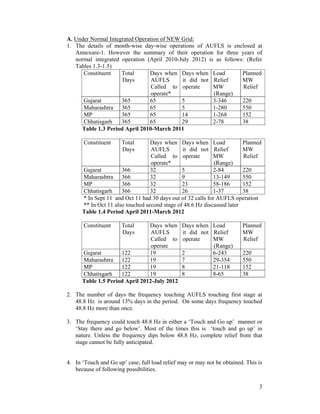 3
A. Under Normal Integrated Operation of NEW Grid:
1. The details of month-wise day-wise operations of AUFLS is enclosed at
Annexure-1. However the summary of their operation for three years of
normal integrated operation (April 2010-July 2012) is as follows: (Refer
Tables 1.3-1.5)
Constituent Total
Days
Days when
AUFLS
Called to
operate*
Days when
it did not
operate
Load
Relief
MW
(Range)
Planned
MW
Relief
Gujarat 365 65 5 3-346 220
Maharashtra 365 65 5 1-280 550
MP 365 65 14 1-268 152
Chhatisgarh 365 65 29 2-78 38
Table 1.3 Period April 2010-March 2011
Constituent Total
Days
Days when
AUFLS
Called to
operate*
Days when
it did not
operate
Load
Relief
MW
(Range)
Planned
MW
Relief
Gujarat 366 32 5 2-84 220
Maharashtra 366 32 9 13-149 550
MP 366 32 23 58-186 152
Chhatisgarh 366 32 26 1-37 38
* In Sept 11 and Oct 11 had 30 days out of 32 calls for AUFLS operation
** In Oct 11 also touched second stage of 48.6 Hz discussed later
Table 1.4 Period April 2011-March 2012
Constituent Total
Days
Days when
AUFLS
Called to
operate
Days when
it did not
operate
Load
Relief
MW
(Range)
Planned
MW
Relief
Gujarat 122 19 2 6-243 220
Maharashtra 122 19 7 29-354 550
MP 122 19 8 21-118 152
Chhatisgarh 122 19 8 8-65 38
Table 1.5 Period April 2012-July 2012
2. The number of days the frequency touching AUFLS touching first stage at
48.8 Hz is around 13% days in the period. On some days frequency touched
48.8 Hz more than once.
3. The frequency could touch 48.8 Hz in either a ‘Touch and Go up’ manner or
‘Stay there and go below’. Most of the times this is ‘touch and go up’ in
nature. Unless the frequency dips below 48.8 Hz, complete relief from that
stage cannot be fully anticipated.
4. In ‘Touch and Go up’ case, full load relief may or may not be obtained. This is
because of following possibilities.
 