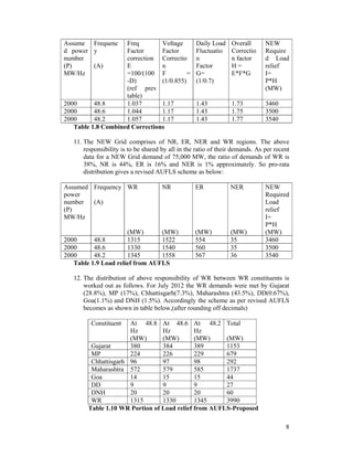 8
Assume
d power
number
(P)
MW/Hz
Frequenc
y
(A)
Freq
Factor
correction
E
=100/(100
-D)
(ref prev
table)
Voltage
Factor
Correctio
n
F =
(1/0.855)
Daily Load
Fluctuatio
n
Factor
G=
(1/0.7)
Overall
Correctio
n factor
H =
E*F*G
NEW
Require
d Load
relief
I=
P*H
(MW)
2000 48.8 1.037 1.17 1.43 1.73 3460
2000 48.6 1.044 1.17 1.43 1.75 3500
2000 48.2 1.057 1.17 1.43 1.77 3540
Table 1.8 Combined Corrections
11. The NEW Grid comprises of NR, ER, NER and WR regions. The above
responsibility is to be shared by all in the ratio of their demands. As per recent
data for a NEW Grid demand of 75,000 MW, the ratio of demands of WR is
38%, NR is 44%, ER is 16% and NER is 1% approximately. So pro-rata
distribution gives a revised AUFLS scheme as below:
Assumed
power
number
(P)
MW/Hz
Frequency
(A)
WR
(MW)
NR
(MW)
ER
(MW)
NER
(MW)
NEW
Required
Load
relief
I=
P*H
(MW)
2000 48.8 1315 1522 554 35 3460
2000 48.6 1330 1540 560 35 3500
2000 48.2 1345 1558 567 36 3540
Table 1.9 Load relief from AUFLS
12. The distribution of above responsibility of WR between WR constituents is
worked out as follows. For July 2012 the WR demands were met by Gujarat
(28.8%), MP (17%), Chhattisgarh(7.3%), Maharashtra (43.5%), DD(0.67%),
Goa(1.1%) and DNH (1.5%). Accordingly the scheme as per revised AUFLS
becomes as shown in table below,(after rounding off decimals)
Constituent At 48.8
Hz
(MW)
At 48.6
Hz
(MW)
At 48.2
Hz
(MW)
Total
(MW)
Gujarat 380 384 389 1153
MP 224 226 229 679
Chhattisgarh 96 97 98 292
Maharashtra 572 579 585 1737
Goa 14 15 15 44
DD 9 9 9 27
DNH 20 20 20 60
WR 1315 1330 1345 3990
Table 1.10 WR Portion of Load relief from AUFLS-Proposed
 