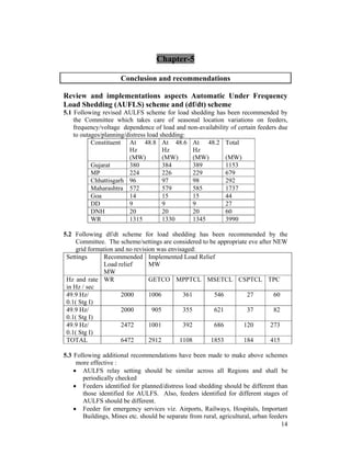 14
Chapter-5
Conclusion and recommendations
Review and implementations aspects Automatic Under Frequency
Load Shedding (AUFLS) scheme and (df/dt) scheme
5.1 Following revised AULFS scheme for load shedding has been recommended by
the Committee which takes care of seasonal location variations on feeders,
frequency/voltage dependence of load and non-availability of certain feeders due
to outages/planning/distress load shedding:
Constituent At 48.8
Hz
(MW)
At 48.6
Hz
(MW)
At 48.2
Hz
(MW)
Total
(MW)
Gujarat 380 384 389 1153
MP 224 226 229 679
Chhattisgarh 96 97 98 292
Maharashtra 572 579 585 1737
Goa 14 15 15 44
DD 9 9 9 27
DNH 20 20 20 60
WR 1315 1330 1345 3990
5.2 Following df/dt scheme for load shedding has been recommended by the
Committee. The scheme/settings are considered to be appropriate eve after NEW
grid formation and no revision was envisaged:
Settings Recommended
Load relief
MW
Implemented Load Relief
MW
Hz and rate
in Hz / sec
WR GETCO MPPTCL MSETCL CSPTCL TPC
49.9 Hz/
0.1( Stg I)
2000 1006 361 546 27 60
49.9 Hz/
0.1( Stg I)
2000 905 355 621 37 82
49.9 Hz/
0.1( Stg I)
2472 1001 392 686 120 273
TOTAL 6472 2912 1108 1853 184 415
5.3 Following additional recommendations have been made to make above schemes
more effective :
• AULFS relay setting should be similar across all Regions and shall be
periodically checked
• Feeders identified for planned/distress load shedding should be different than
those identified for AULFS. Also, feeders identified for different stages of
AULFS should be different.
• Feeder for emergency services viz. Airports, Railways, Hospitals, Important
Buildings, Mines etc. should be separate from rural, agricultural, urban feeders
 