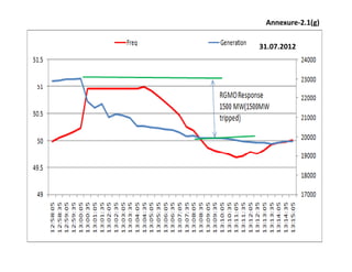 31.07.2012
Annexure‐2.1(g)
 