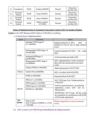 31 Uttarakhand NLDC Koldam (800MW) Planned
Planned for
Jan-Mar 2023
32
Himachal
Pradesh NLDC Pong (396MW) Planned
Planned for
Jan-Mar 2023
33
Himachal
Pradesh NLDC Dehar (990MW) Planned
Planned for
Jan-Mar 2023
34
Himachal
Pradesh NLDC
Bhakra complex
(1379MW) Planned
Planned for
Jan-Mar 2023
Status of Implementation of Automatic Generation Control (AGC) in Southern Region
Update in the 194th Meeting of OCC held on 12.09.2022 is as follows:
a) Central Sector implementation:
Entity Generator Status
NTPC
Simhadri STPS Stage-II
(2 x 500MW)
Implementedon18.11.2018. AGC is
disabled in Unit IV due to high vibration
issues.
Ramagundam STPS Stage- II
(4x500 MW)
Commissionedon31.03.2021. Put under
AGC.
SimhadriSTPSStage- I
(2x500 MW)
Commissioned, put under AGC.
Ramagundam STPS Stage-I
(3x200MW)
AGC implementation works would be
taken after the maintenance/renovation
works.
Talcher STPS(4 x 500 MW) Made operational on 26.07.2022.
NTECL VallurT PS (3x500MW) AGC is in place from14.06.2021.
NTPL NTPL(2 x500 MW) Inoperationfrom14.06.2021.
NLCIL
TPS II (7 x 210 MW) NLC TS I Expn: Unit 1 Implemented on
19.06.2022
Unit II is under shut down. As and when
opportunity comes AGC will be
implemented.
NNTPP/NLC TS II Expn: All the works
are completed. In coordination with NLDC
will be made operational.
TPSI Expn (2 x 210 MW)
TPSII Expn (2 x 250 MW)
NNTPS (2 x 500 MW)
NP-
Kunta
Solar in AP
AGC:5 blocks of 50MW i.e. 5 x50
=250 MW
Works stopped due to some contractual
issues.
b) AGC at state Level- Pilot Project identification & Implementation:
 