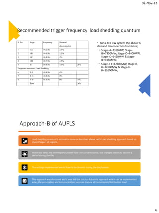 02-Nov-22
6
Recommended trigger frequency load shedding quantum
• For a 210 GW system the above %
demand disconnection translates;
• Stage-IA=7350MW; Stage-
IB=7350MW; Stage-IC=8400MW;
Stage-ID=9450MW & Stage-
IE=9450MW;
• Stage-II-F=12600MW; Stage-II-
G=12600MW & Stage-II-
H=12600MW;
Approach-B of AUFLS
Load shedding quantum's estimation same as described above, with Load shedding approach based on
import/export of regions.
In the real time, the interregional power flow is not unidirectional, but changes season to season &
period during the day.
The settings implemented would have to be dynamic during the day/season.
This approach was discussed and it was felt that this is a futuristic approach which can be implemented
when the automation and communication becomes mature at transmission/distribution level.
 