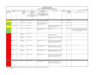 S.No.
(Color code for
Islanding Scheme)
Name of Islanding
Scheme
Category A/B Sub Category-
(City/Major Town/
Strategic
Load/Sensitive
Generation)
Status
(Category A -In-Service/ Under Review/
Reviewed &
Under Implementation)
(Category B-DPR Preparation/Study/
Design/
Approval/Procurement/Commissioning/Im
plementation)
Timeline for completion of Review/
Reviewed &
Under Implementation for Category A
Timeline for implementation for Category
B (DPR Preparation/Study/ Design/
Approval/Procurement/Commissioning/Impl
ementation)
Progress of the scheme Healthiness of the
scheme
Timeline for
SCADA Visibility
in Sub SLDC/
SLDC/ RLDC
Remarks, if any
(Major Change in the scheme may also be intimated)
I II III IV V VI VII VIII IX
1 Delhi IS A City/Major Town/
Strategic Load
In service/ Under revision Submission of timeline for completion of
Review of Scheme is pending on part of Delhi
SLDC.
__
Healthy Visible in Delhi
SLDC
__
2 NAPS IS A Sensitive Generation Implemented/Inservice The review of IS has been done with peak load
of Summer and Winter 2019-20 and no
operational constraints found.
NA
Healthy Visible in UP SLDC __
3 Lucknow (Unchahar) IS A City/Major Town Under Design Stage
__
UP has submitted revised islanding scheme on
20.07.2022 which is under examination in consulatation
with NRLDC, UPSLDC and NTPC.
NA Visible in UP SLDC
4 RAPS IS A Sensitive Generation Implemented/Inservice Review of IS has been done in view of last
Peak/off-peak loading and no operational
constraints found.
Rajasthan SLDC has created SCADA display of
Islanding scheme.
Healthy Visible in Rajasthan
SLDC
RRVPN has reviewed the Islanding Scheme and has suggested the
consideration of additional transmission lines to manage load
generation balance at different load scenario. Proposed scheme has
been deliberated and approved in 56th NRPC meeting held on 29th
July,2022.
5 Dehradun IS B City/Major Town/
Strategic Load
Planning / Design Stage
__
Matter is pending at Uttarakhand SLDC for
finalization/rejection of scheme.
NA Dec-22
6 Agra IS B City/Major Town/
Strategic Load
Planning / Design Stage
__
UP has placed offer to CPRI for dynamic study in July,
2022. The estimated time of study is 5 months from date
of acceptance.
NA Dec-22
7 Jodhpur-Barmer-
Rajwest IS
B City/Major Town/
Strategic Load
Planning / Design Stage The Planning/design of the scheme is in
progress.
Scheme/Study was approved in 195th OCC meeting held
on 24.05.2022. The same was discussed in 56th NRPC
meeting held on 29th july, 2022 and RVPN has been
requested to submit revised proposal before OCC.
NA Dec-22
8 Nabha Power Rajpura IS B City/Major Town/
Strategic Load
Planning / Design Stage Scheme design is being finalized and will be
submitted to CPRI for study
Punjab has submitted islanding scheme on 12.07.2022
which has been examined. Punjab has been requested for
clarification on few points. However, reply is awaited.
NA Dec-22 __
9 Pathankot-RSD IS B City/Major Town/
Strategic Load
Planning / Design Stage Scheme design is being finalized and will be
submitted to CPRI for study
Punjab has submitted islanding scheme on 12.07.2022
which has been examined. Punjab has been requested for
clarification on few points. However, reply is awaited.
NA Dec-22 __
10 Suratgarh IS B Strategic Load Planning / Design Stage The Planning/design of the scheme is in
progress.
Scheme/Study was approved in 195th OCC meeting held
on 24.05.2022. The same was discussed in 56th NRPC
meeting held on 29th july, 2022 and RVPN has been
requested to submit revised proposal before OCC.
NA Dec-22
11 Talwandi Sabo IS B City/Major Town Planning / Design Stage Scheme design is being finalized and will be
submitted to CPRI for study
Punjab has sent the offer to CPRI for study of Islanding
Schemes. CPRI has asked for PSSE file for dynamic
study which is being coordinated with NRLDC.
Timeline: 6 months for implementation after CPRI study.
NA Jul-24 __
Central Electricity Authority
National Power Committee Division
MIS report - Islanding Scheme (IS) of Northern Region (NR)
status as on 17.10.2022
Category I
Category II
Category of Islanding Schemes:
 