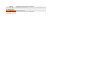NA Not Applicable
Yellow Under review/ Under Implementation Islanding Scheme
Red Newly proposed Islanding Scheme which are under design/under implementaion stage
Category-'II' IS Islanding Schemes other than category I are Category II IS
Colour codes of Islanding Schemes:
Green Implemented/In service Islanding Scheme
Category ‘A’ IS Islanding Schemes which are existing or already planned and in implementation stage.
Category ‘B’ IS Islanding Schemes which are newly proposed.
Category-'I' IS Islanding Schemes which are designed for the major cities, senstive generation or strategic loads.
 