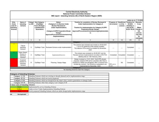 S.No.
(Color
code for
Islanding
Scheme)
Name of
Islanding
Scheme
Catego
ry A/B
Sub Category-
(City/Major
Town/ Strategic
Load/Sensitive
Generation)
Status
(Category A -In-Service/ Under
Review/ Reviewed &
Under Implementation)
(Category B-DPR Preparation/Study/
Design/
Approval/Procurement/Commissioning
/Implementation)
Timeline for completion of Review/ Reviewed &
Under Implementation for Category A
Timeline for implementation for Category B (DPR
Preparation/Study/ Design/
Approval/Procurement/Commissioning/Implementatio
n)
Progress of
the scheme
Healthines
s of the
scheme
Timeline for
SCADA
Visibility in
Sub SLDC/
SLDC/ RLDC
Remarks,
if any
(Major
Change in
the
scheme
may also
be
intimated)
I II III IV V VI VII VIII IX
1
Tripura
Islanding
Scheme.
A City/Major Town Reviewed Scheme under implementation
The scheme was reviewed and revised on 29.09.2021.
7 out of 20 additional UFRs already installed.
The balance UFRs would be installed by November,
2022.
__ __ Completed __
2 Upper Assam
(Assam-I)
Islanding
Scheme.
A City/Major Town Implemented/Inservice
The scheme was reviewed on 29.09.2021 and the
Revised scheme implemented & recorded in 57th PCC
Meeting held on 15th February, 2022.
Completed Completed Completed __
3
Guwahati
(Assam-II)
Islanding
Scheme
B City/Major Town Planning / Design Stage.
Design reviewed on 18.01.2022. Draft DPR already
prepared, detailed DPR will be submitted after BoQ is
finalized by Utilities and Budgetary offer is received from
at least two vendors. The Scheme is scheduled to be
implemented by December, 2022.
DPR sent to
NLDC.
NA Completed __
NA Not Applicable
Category of Islanding Schemes:
Central Electricity Authority
National Power Committee Division
MIS report - Islanding Scheme (IS) of North Eastern Region (NER)
status as on 17.10.2022
Category I
Category II
No Islanding Scheme under this Category
Category ‘A’ IS Islanding Schemes which are existing or already planned and in implementation stage.
Category ‘B’ IS Islanding Schemes which are newly proposed.
Category-'I' IS Islanding Schemes which are designed for the major cities, senstive generation or strategic loads.
Red Newly proposed Islanding Scheme which are under design/under implementaion stage
Category-'II' IS Islanding Schemes other than category I are Category II IS
Colour codes of Islanding Schemes:
Green Implemented/In service Islanding Scheme
Yellow Under review/ Under Implementation Islanding Scheme
 