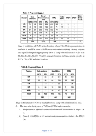 Page 8 of 44
Stage-I: Installation of PMUs at the locations where Fibre Optic communication is
available or would be made available under microwave frequency vacating program
and regional strengthening program by 2014-15 along with installation of PDCs at all
SLDCs, RLDCs, NLDC, NTAMC, strategic locations in State, remote consoles at
RPCs, CEA, CTU and other locations.
Stage-II: Installation of PMUs at balance locations along with communications links.
d) The stage wise deployment of PMUs and PDCs is given as under
i. The project was approved with the above tabulated infrastructure in stage – I &
II.
ii. Phase-I: 1186 PMUs at 351 substations (communication existing) - Rs. 278.89
Crs.
 