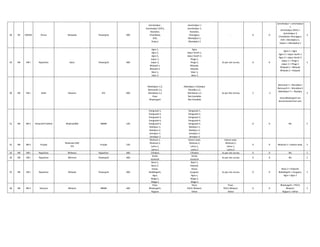 28 ER ORISSA Orissa Baripada Powergrid 400
Jamshedpur ,
Jamshedpur (DVC),
Keonjhar,
Chanditala,
KVK,
Duburi,
Jamshedpur 1
Jamshedpur 2,
Keonjhar,
Khoragpur,
Mendajhul 1,
Mendajhul 2
- 0 0
Jamshedpur > Jamshedpur
1
Jamshedpur (DVC) >
Jamshedpur 2,
Chanditala> Khoragpur,
KVK > Mendajhul 1,
Duburi > Mendajhul 2
3
29 NR NR-I Rajasthan Bassi Powergrid 400
Agra-1,
Agra-2,
Agra-3,
Jaipur-1,
Jaipur-2,
Bhiwadi-1,
Bhiwadi-2,
Sikar-1,
Sikar-2
Agra,
Jaipur South-1,
Jaipur South-2,
Phagi-1,
Phagi-2,
Bhiwadi,
Kotputli,
Sikar-1,
Sikar-2
As per site survey 0 0
Agra-1 > Agra
Agra-2 > Jaipur South-1
Agra-3 > Jaipur South-2
Jaipur-1 > Phagi-1
Jaipur-2 > Phagi-2
Bhiwadi-1 > Bhiwadi
Bhiwadi-2 > Kotputli
5
30 NR NR-I Delhi Bawana DTL 400
Abdullapur-1,2,
Bamnaulli-1,2,
Mandaula-1,2
Hisar,
Bhadurgarh
Abdullapur-1,Dipalpur
Mundka-1,2,
Mandaula-1,2
Not Available
Not Available
As per Site Survey 2 -2
Bamnauli-I > Munduka-I
Bamnauli-II > Munduka-II
Abdullapur-II > Dipalpur
Hisar,Bhadurgarh are
disconnected from site.
3
31 NR NR-II Himachal Pradesh Bhakra(L&R) BBMB 220
Ganguwal-1,
Ganguwal-2,
Ganguwal-3,
Ganguwal-4,
Ganguwal-5,
Mahilpur-1,
Mahilpur-2,
Jamalpur-1,
Jamalpur-2
Ganguwal-1,
Ganguwal-2,
Ganguwal-3,
Ganguwal-4,
Ganguwal-5,
Mahilpur-1,
Mahilpur-2,
Jamalpur-1,
Jamalpur-2
0 0 NIL 5
32 NR NR-II Punjab
Bhatinda GND
TPS
Punjab 220
Muktsat-1,
Muktsat-2,
Lehra-1,
Lehra-2
Katore wala,
Muktsat-2,
Lehra-1,
Lehra-2
Katore wala,
Muktsat-2,
Lehra-1,
Lehra-2
0 0 Muktsat-1 > Katore wala, 2
33 NR NR-I Rajasthan Bhilwara Rajasthan 400 Chhabra Chhabra As per site survey 0 0 NIL 1
34 NR NR-I Rajasthan Bhinmal Powergrid 400
Zerda,
Kankorili
Zerda,
Kankorili
As per site survey 0 0 NIL 2
35 NR NR-I Rajasthan Bhiwadi Powergrid 400
Bassi-1,
Bassi-2,
Hissar,
Ballabhgarh,
Agra,
Moga-1,
Moga-2
Bassi-1,
Kotputli,
Hissar,
Gurgaon,
Agra-1,
Moga-1,
Moga-2
As per site survey 0 0
Bassi-2 > Kotputli,
Ballabhgarh > Gurgaon,
Agra > Agra-1
5
36 NR NR-II Haryana Bhiwani BBMB 400
Hisar,
Bhadurgarh,
Rajpura
Hisar,
PGCIL Bhiwani,
Dehar
Hisar,
PGCIL Bhiwani,
Dehar
0 0
Bhadurgarh > PGCIL
Bhiwani,
Rajpura > Dehar
2
 