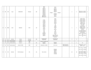 47 NER NER Assam BONGAIGAON Powergrid 400
BTPS-1
BTPS-2
Balipara-1
Balipara-2
Balipara-3
Balipara-4
N.Siliguri-1
N.Siliguri-2
N.Siliguri-3
N.Siliguri-4
400kv Azara-1
400kv Azara-2
BTPS-1
BTPS-2
Balipara-1
Balipara-2
Balipara-3
Balipara-4
N.Siliguri-1 N.Siliguri-2
N.Siliguri-3
N.Siliguri-4
Silchar-1
Silchar-2
0 0
400kv Azara-1->Silchar-1
400kv Azara-2->Silchar-2
6
48 ER ORISSA Orissa Budhipadar OPTCL 220
ib vally-i
ib vally-ii
ib vally-iii
ib vally-iv
tarkera-i
tarkera-ii
vedenta-i
vedenta-ii
korba-i
korba-ii
korba-iii
sps
bhusan
msp
katapally-i
katapally-ii
bargarh-i
bargarh-ii
ib tps-i
ib tps-ii
ib tps-iii
ib tps-iv
tarkera-i
tarkera-ii
val-i
val-ii
raigarh
korba-ii
korba-iii
sps-i
bhusan-I
msp
burla-i
burla-ii
bhusan-ii
sps-ii
aditya aluminium-i
aditya aluminium-ii
busandara-ii
2 2
ib vally-i->ib tps-i
ib vally-ii->ib tps-ii
ib vally-iii->ib tps-iii
ib vally-iv->ib tps-iv
vedenta-i->val-i
vedenta-ii->val-ii
korba-i->raigarh
sps->sps-i
bhusan->bhusan-i
katapally-i>burla-i
katapally-ii->burla-ii
nill->bhusan-ii
nill->sps-ii
nill->aditya aluminium-i
nill->aditya aluminium-ii
nill->busandara-ii
bargah-i->Not available at
site
bargah-ii->Not available at
site
10
49 ER ER-I Jharkhand Chaibasa Powergrid 400
Jamshedpur 1&2,
Rourkela 1&2
Jamshedpur 1&2,
Rourkela 1&2
- 0 0 - 4
50 NR NR-II Himachal Pradesh Chamba Powergrid 2
51 NR NR-II Himachal Pradesh Chamera 1 NHPC Chamera-II ,Jalandhar-1&2 2
52 NR NR-II Himachal pradesh Chamera 2 NHPC 400
Kishenpur,
chamera-I
Kishenpur,
chamera-I
0 0 NIL 1
53 NR NR-II Himachal pradesh Chamera III 220kV NHPC 220 Pooling Point-2, Budhil-1 Line-1, Line-2
220kV Chamba PG-1,
220kV Chamba PG-2
0 0
Pooling Point-2 > Line-1,
Budhil-1 > Line-2
1
54 ER ER-II Jharkhand CTPS B (Chanderpur) DVC 220 Not in contract
Dhanbad 1
Dhanbad 2
Bokaro 1
Bokaro 2
CTPS Old 1
CTPS Old 2
- NA NA
Not in contract -> Dhanbad
1
Not in contract ->Dhanbad
2
Not in contract ->Bokaro 1
Not in contract ->Bokaro 2
Not in contract ->CTPS Old
1
Not in contract ->CTPS Old
2
3
 