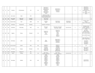 55 ER ER-II Jharkhand CTPS(Chanderpur) DVC 220
Kalyaneshwar 1,
Kalyaneshwar 2,
Maithan(PG)-1&2,
Bokaro1&2,
Kalyaneshwar 3,
Kalyaneshwar 4,
Santhldi
Kalyaneshwari 1,
Kalyaneshwari 2,
CTPS New-1,
CTPS New-2
- 5 -5
Kalyaneshwar 1-
>Kalyaneshwari 1,
'Kalyaneshwar 2-
>Kalyaneshwari 2,
Not in contract -> CTPS
New-1,
Not in contract -> CTPS
New-2
2
56 NR NR-I Uttar Pradesh DADRI NTPC
Panipath-1&2,mandola-
1&2,Maharanibagh,GreaterNoi
da,Muradnagar,Malerkotla
5
57 NR NR-I Uttar Pradesh DADRI HVDC Powergrid Dadri-Thermal 1
58 ER ER-I Jharkhand Daltonganj Powergrid Sasaram 1&2 2
59 NR NR-II Himachal Pradesh Dehar BBMB 400
Panchkula,
Rajpura
Dehar-Bhiwani,
Dehar-Panipat
Dehar-Bhiwani,
Dehar-Panipat
0 0
Panchkula > Dehar-
Bhiwani,
Rajpura > Dehar-Panipat
1
60 NR NR-I Uttarakhand Dehradun-400 Powergrid Abdullapur-2, Saharanpur-2 4
61 NR NR-I Uttarakhand Dhauli Ganga NHPC 220
Pithoragarh,
Barelliey
Dhauli Ganga - Pithoragarh,
Dhauli Ganga - Barelliey
As per site survey 0 0
Pithoragarh > Dhauli
Ganga - Pithoragarh,
Barelliey > Dhauli Ganga -
Barelliey
1
62 NER NER Nagaland Dimapur Powergrid 220
Doyang 1 & 2,
Imphal 1 & 2.
Misa,
N.Kohima,
Doyang 1 & 2,
Imphal 1 & 2,
Misa-1,
Kohima,
Misa-2,
Dimapur-1,
Dimapur-2
- 3 3
Misa >Misa-1,
N.Kohima> Kohima,
Not in contract->Misa-2,
Not in contract->Dimapur-
1,
Not in contract->Dimapur-
2
5
63 ER ER-II West Bengal DSTPS DVC 400
Mejia,
Maithon
Raghunathpur-1
Raghunathpur-2
Jamshedpur-1
Jamshedpur-2
- 2 2
Mejia >Raghunathpur-1,
Maithon > Raghunathpur-
1,
Not identified >
Jamshedpur-1,
Not identified >
Jamshedpur-2.
2
64 NR NR-II Jammu & Kashmir Dulhasti NHPC 400
Kishenpur-1,
Kishenpur-2
Kishenpur-1,
Kishenpur-2
0 0 NIL 1
65 ER ER-II West Bengal Durgapur Powergrid 400
Jamshedpur,
Farakka 1&2,
Sagardighi 1&2,
Maithon 1&2
Jamshedpur,
Farakka 1&2,
Sagardighi 1&2,
Maithon 1&2,
Bidhannagar 1&2.
- 2 2
Not in contract >
Bidhannagar -1
Not in contract >
Bidhannagar -2
5
66 ER ER-II West Bengal Durgapur TPS DVC 3
67 NR NR-I Haryana Faridabad NTPC 220
Palla-1, Palla-2,
Samaypur-1, Samaypur-2
Palla-1, Palla-2,
Samaypur-1, Samaypur-2
As per site survey 0 0 NIL 2
68 ER ER-II West Bengal FARRAKA NTPC 400
malda-i
sagardighi
baharampur
durgapur-i
durgapur-ii
kahalgaon-i
kahalgaon-ii
purnea
kahalgaon-iii
kahalgaon-iv
rajarhat
malda-ii
malda-i
sagardighi
baharampur
durgapur-i
durgapur-ii
kahalgaon-i
kahalgaon-ii
future-i
kahalgaon-iii
kahalgaon-iv
future-ii
malda-ii
2
purnea->future-i
rajarhat->future-ii
5
 