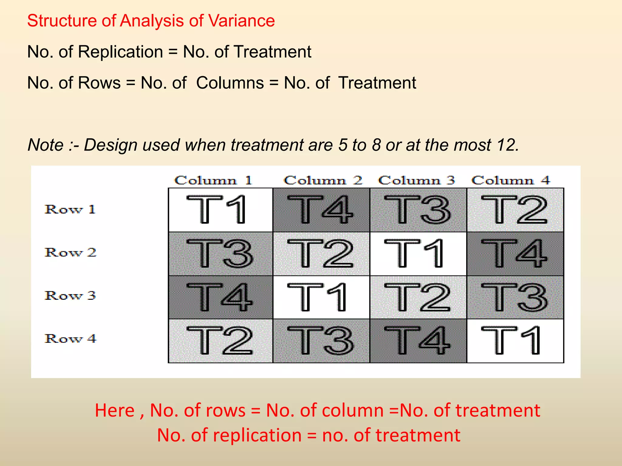 Experimental design in Plant Breeding | PPTX