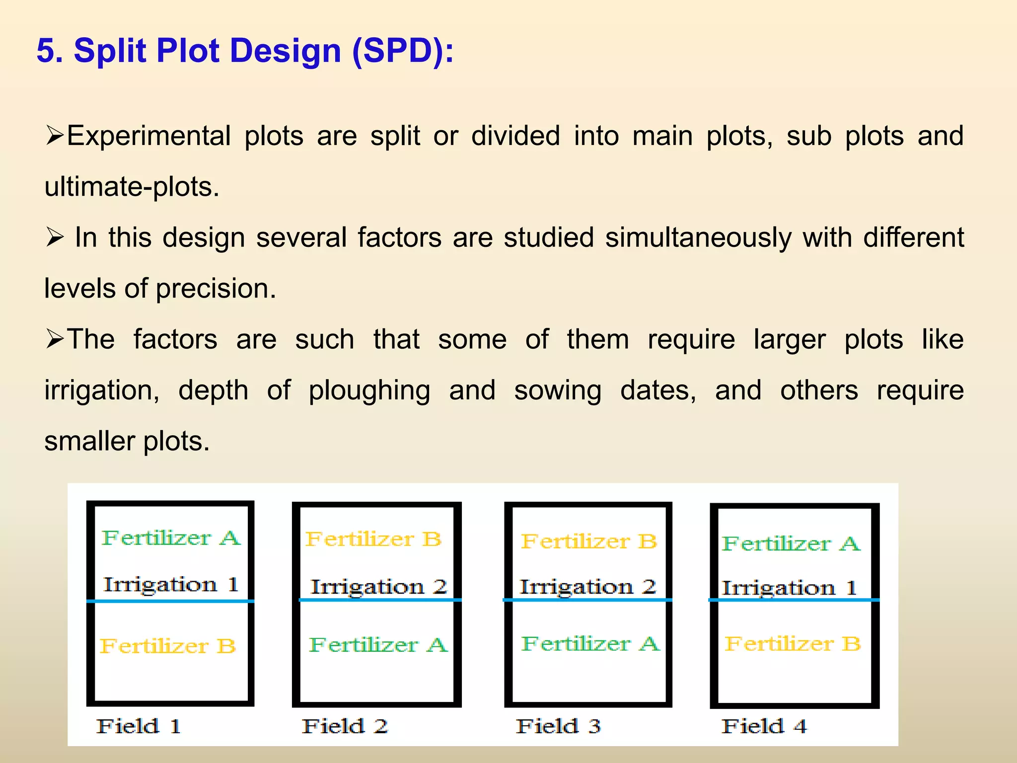 Experimental design in Plant Breeding | PPTX