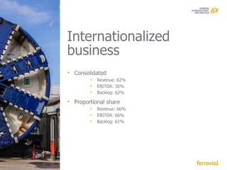 Internationalized
business
• Consolidated
        • Revenue: 62%
        • EBITDA: 36%
        • Backlog: 62%
• Proportional share
        • Revenue: 66%
        • EBITDA: 66%
        • Backlog: 61%
 