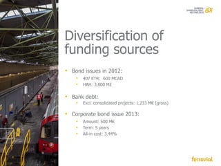 Diversification of
funding sources
• Bond issues in 2012:
    • 407 ETR: 600 MCAD
    • HAH: 3,000 M£

• Bank debt:
    • Excl. consolidated projects: 1,233 M€ (gross)

• Corporate bond issue 2013:
    • Amount: 500 M€
    • Term: 5 years
    • All-in cost: 3.44%
 