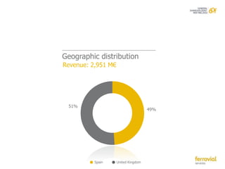 Geographic distribution
Revenue: 2,951 M€




 51%
                                     49%




          Spain     United Kingdom
 