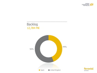 Backlog
12,784 M€




                                     44%
 56%




            Spain   United Kingdom
 