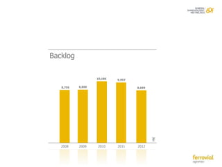 Backlog

                   10,186   9,997

   8,756   8,800                    8,699




                                            M€
   2008    2009    2010     2011    2012
 