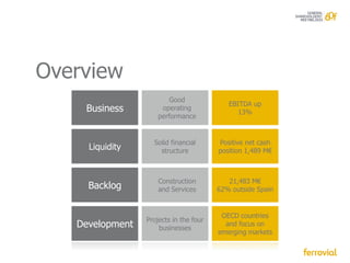 Overview
                         Good
                                           EBITDA up
    Business          operating
                                              13%
                     performance


                   Solid financial      Positive net cash
     Liquidity       structure          position 1,489 M€



                     Construction          21,483 M€
     Backlog         and Services       62% outside Spain


                                         OECD countries
                 Projects in the four
   Development       businesses
                                          and focus on
                                        emerging markets
 