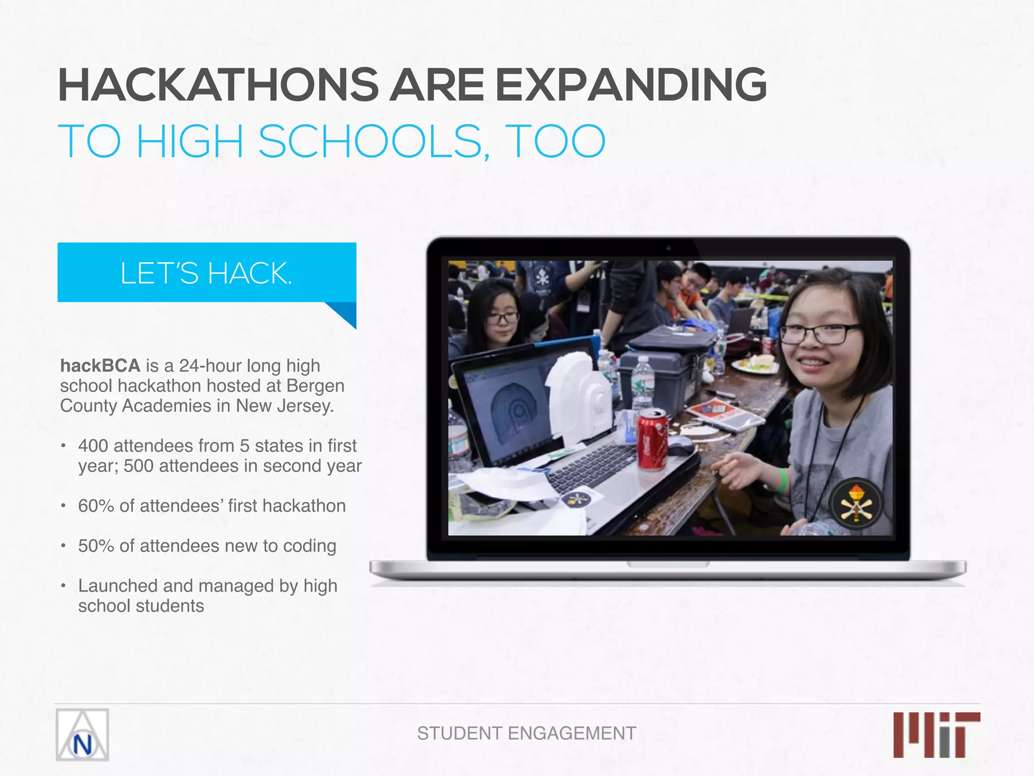 hackBCA is a 24-hour long high
school hackathon hosted at Bergen
County Academies in New Jersey. 
• 400 attendees from 5 states in ﬁrst
year; 500 attendees in second year 
• 60% of attendees’ ﬁrst hackathon
• 50% of attendees new to coding 
• Launched and managed by high
school students
HACKATHONS ARE EXPANDING  
TO HIGH SCHOOLS, TOO
LET’S HACK.
STUDENT ENGAGEMENT
 