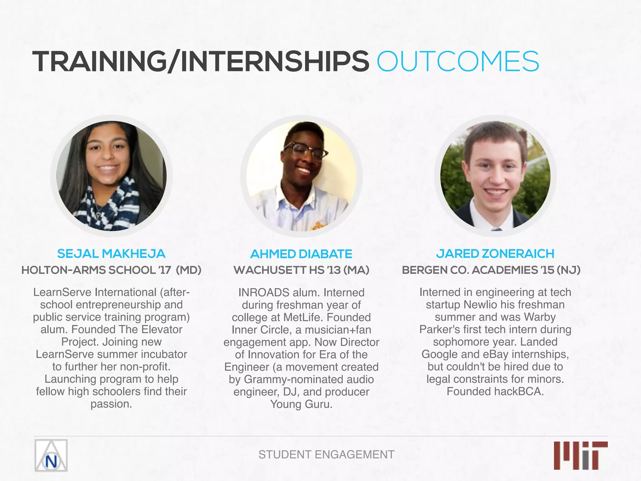 TRAINING/INTERNSHIPS OUTCOMES
SEJAL MAKHEJA
HOLTON-ARMS SCHOOL ’17 (MD)
LearnServe International (after-
school entrepreneurship and
public service training program)
alum. Founded The Elevator
Project. Joining new
LearnServe summer incubator
to further her non-proﬁt.
Launching program to help
fellow high schoolers ﬁnd their
passion.
AHMED DIABATE
WACHUSETT HS ’13 (MA)
INROADS alum. Interned
during freshman year of
college at MetLife. Founded
Inner Circle, a musician+fan
engagement app. Now Director
of Innovation for Era of the
Engineer, a movement created
by Grammy-nominated audio
engineer, DJ, and producer
Young Guru.
JARED ZONERAICH
BERGEN CO. ACADEMIES ’15 (NJ)
Interned in engineering at tech
startup Newlio his freshman
summer and was Warby
Parker's ﬁrst tech intern during
sophomore year. Landed
Google and eBay internships,
but couldn't be hired due to
legal constraints for minors.
Founded hackBCA.
STUDENT ENGAGEMENT
 