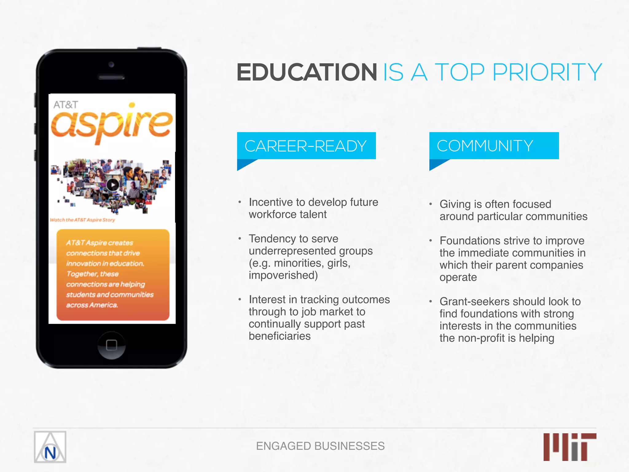 ENGAGED BUSINESSES
• Incentive to develop future
workforce talent 
• Tendency to serve
underrepresented groups
(e.g. minorities, girls,
impoverished) 
• Interest in tracking outcomes
through to job market to
continually support past
beneﬁciaries
CAREER-READY COMMUNITY
EDUCATION IS A TOP PRIORITY
• Giving is often focused
around particular communities 
• Foundations strive to improve
the immediate communities in
which their parent companies
operate 
• Grant-seekers should look to
ﬁnd foundations with strong
interests in the communities
the non-proﬁt is helping
 