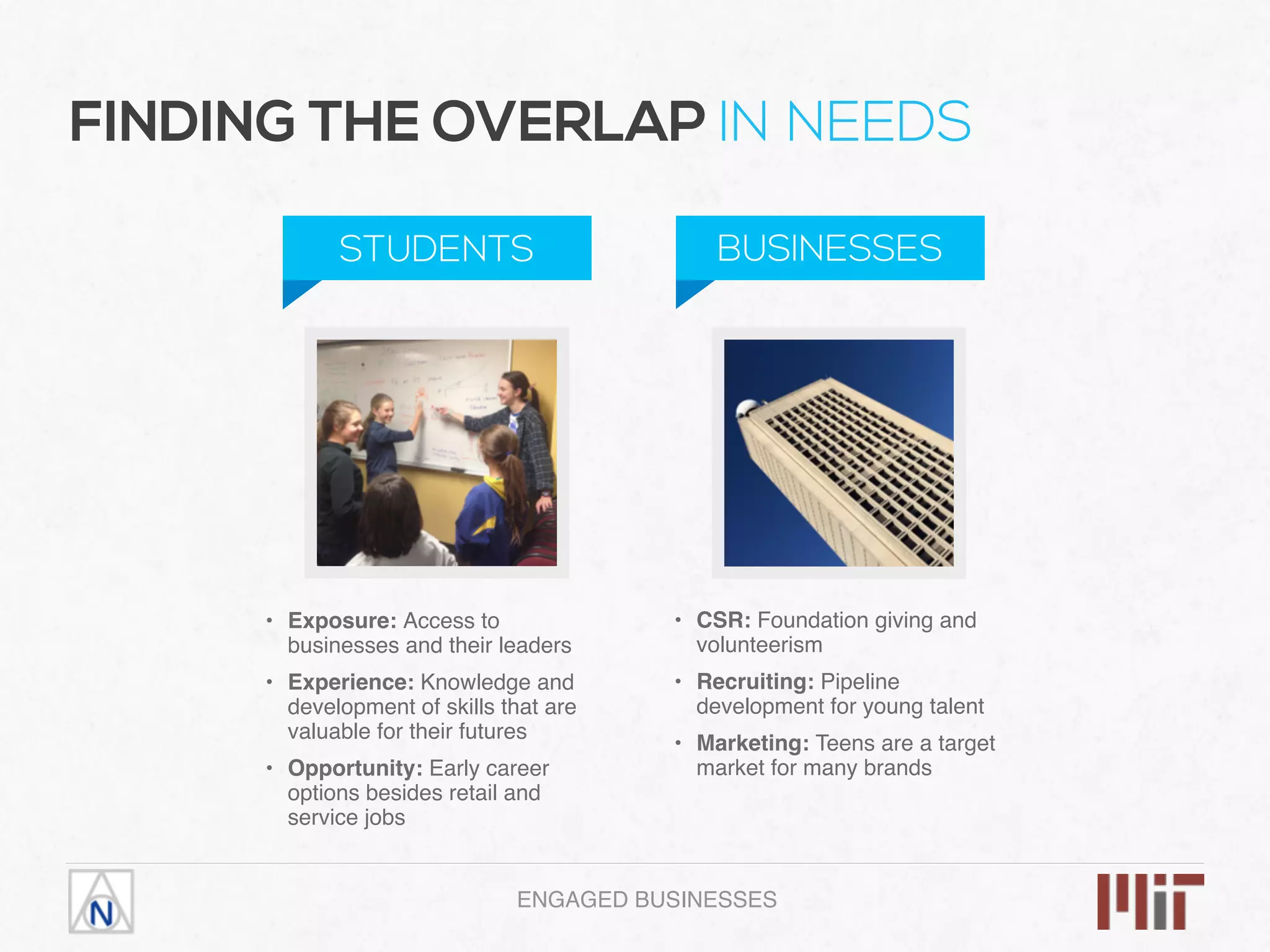 ENGAGED BUSINESSES
FINDING THE OVERLAP IN NEEDS
STUDENTS BUSINESSES
• CSR: Foundation giving and
volunteerism
• Recruiting: Pipeline
development for young talent
• Marketing: Teens are a target
market for many brands
• Exposure: Access to
businesses and their leaders
• Experience: Knowledge and
development of skills that are
valuable for their futures
• Opportunity: Early career
options besides retail and
service jobs
 