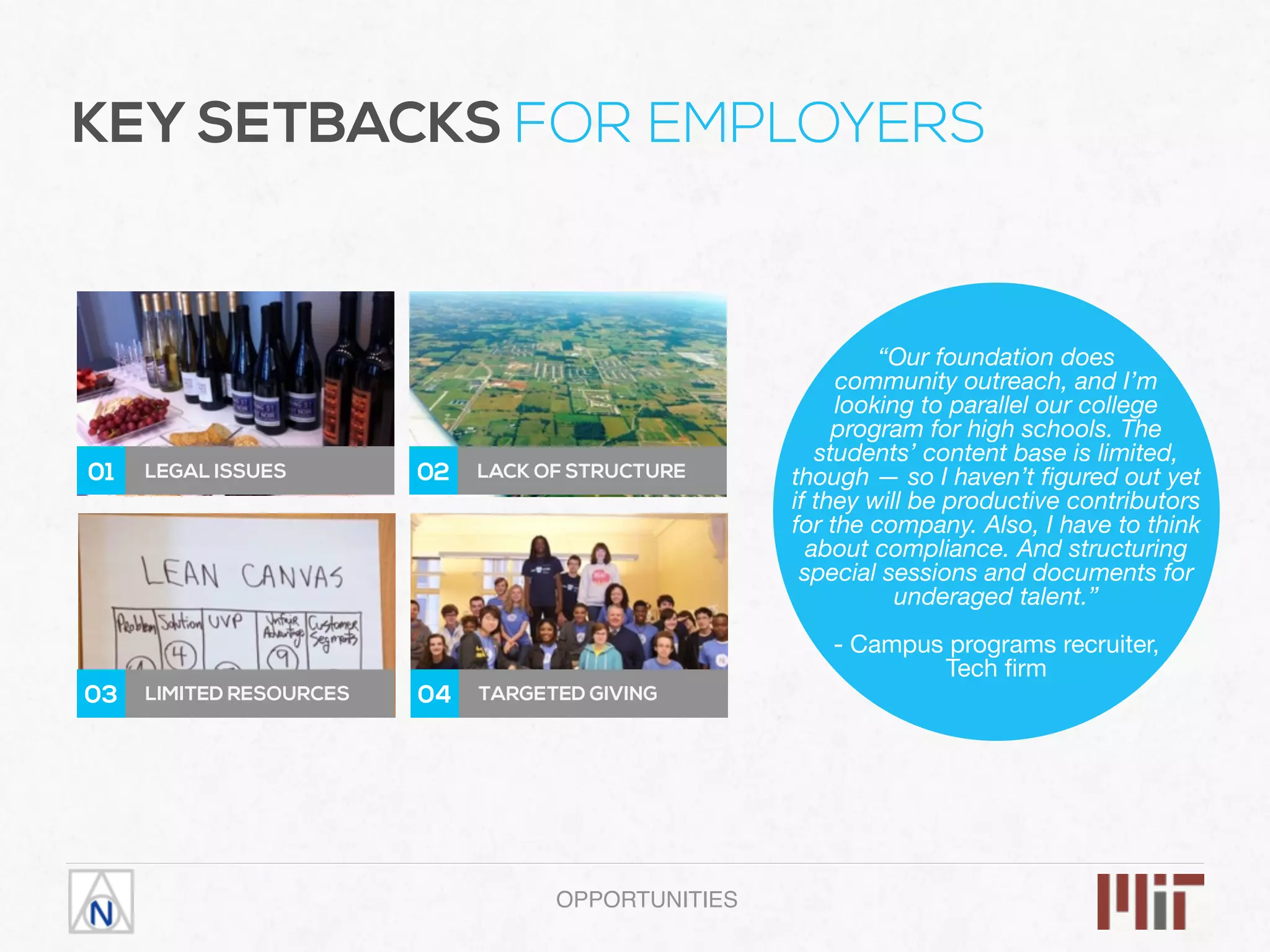 OPPORTUNITIES
KEY SETBACKS FOR EMPLOYERS
“Our foundation does
community outreach, and I’m
looking to parallel our college
program for high schools. The
students’ content base is limited,
though — so I haven’t ﬁgured out yet
if they will be productive contributors
for the company. Also, I have to think
about compliance. And structuring
special sessions and documents for
underaged talent.”
- Campus programs recruiter,
Tech ﬁrm
01 LEGAL ISSUES 02 LACK OF STRUCTURE
03 LIMITED RESOURCES 04 TARGETED GIVING
 