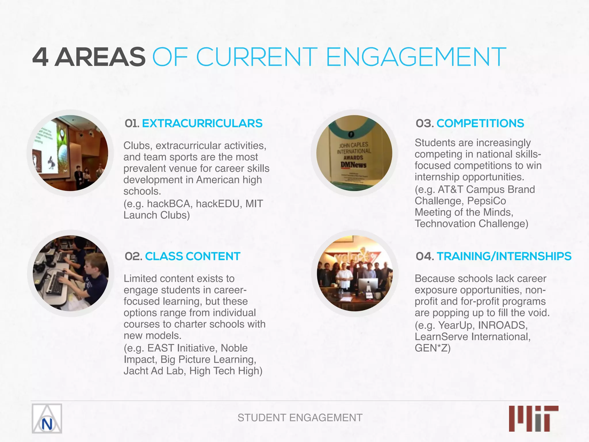 01. EXTRACURRICULARS
Clubs, extracurricular activities,
and team sports are the most
prevalent venue for career skills
development in American high
schools.
(e.g. hackBCA, hackEDU, MIT
Launch Clubs)
02. CLASS CONTENT
Limited content exists to
engage students in career-
focused learning, but these
options range from individual
courses to charter schools with
new models.
(e.g. EAST Initiative, Noble
Impact, Big Picture Learning,
Jacht Ad Lab, High Tech High)
03. COMPETITIONS
Students are increasingly
competing in national skills-
focused competitions to win
internship opportunities.
(e.g. AT&T Campus Brand
Challenge, PepsiCo
Meeting of the Minds,
Technovation Challenge)
04. TRAINING/INTERNSHIPS
Because schools lack career
exposure opportunities, non-
proﬁt and for-proﬁt programs
are popping up to ﬁll the void.
(e.g. YearUp, INROADS,
LearnServe International,
GEN*Z)
STUDENT ENGAGEMENT
4 AREAS OF CURRENT ENGAGEMENT
 
