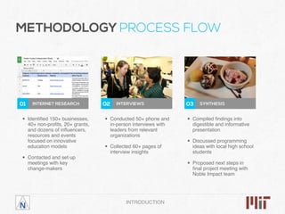 02 INTERVIEWS 03 SYNTHESIS01 INTERNET RESEARCH
INTRODUCTION
METHODOLOGY PROCESS FLOW
• Identiﬁed 150+ businesses,
40+ non-...