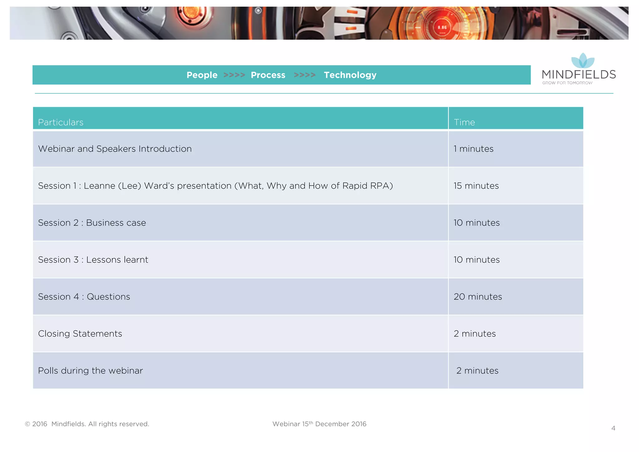 © 2016 Mindﬁelds. All rights reserved. Webinar 15th December 2016
4
People >>>> Process >>>> Technology
Particulars Time
Webinar and Speakers Introduction 1 minutes
Session 1 : Leanne (Lee) Ward’s presentation (What, Why and How of Rapid RPA) 15 minutes
Session 2 : Business case 10 minutes
Session 3 : Lessons learnt 10 minutes
Session 4 : Questions 20 minutes
Closing Statements 2 minutes
Polls during the webinar 2 minutes
 
