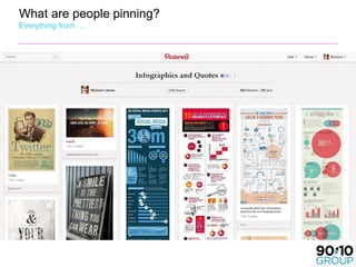 What are people pinning?
Everything from….
 