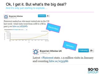 Ok, I get it. But what’s the big deal?
And it’s only just starting to explode….
 