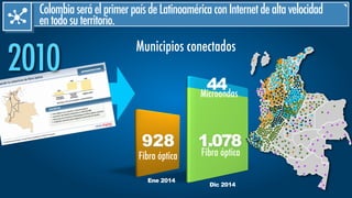 ColombiaseráelprimerpaísdeLatinoaméricaconInternetdealtavelocidad
entodosuterritorio.
928 1.078
2010
Municipios conectados
Ene 2014
44Microondas
Dic 2014
Fibra ópticaFibra óptica
 