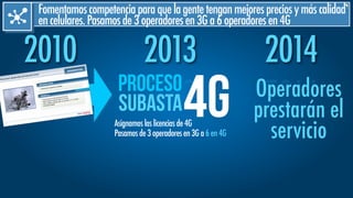 Fomentamoscompetenciaparaquelagentetenganmejorespreciosymáscalidad
encelulares.Pasamosde3operadoresen3Ga6operadoresen4G
subasta4gproceso
Asignamoslaslicenciasde4G
Pasamosde3operadoresen3Ga6en4G
20132010 2014
Operadores
prestarán el
servicio
 