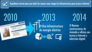 ExpedimosnormaparaquetodaslasnuevascasastenganlainfraestructuraparaaccesoaInternet
2013
Uso infraestructura
de energía eléctrica
2010
Nuevas
construcciones de
vivienda u oﬁcina con
acceso a Internet y
televisión digital.
+
2014
 