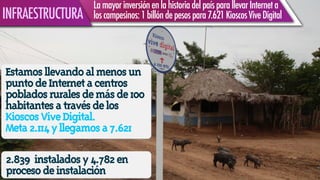 Estamosllevandoalmenosun
puntodeInternetacentros
pobladosruralesdemásde100
habitantesatravésdelos
KioscosViveDigital.
Meta2.114yllegamosa7.621
LamayorinversiónenlahistoriadelpaísparallevarInterneta
loscampesinos:1billóndepesospara7.621KioscosViveDigitalINFRAESTRUCTURA
2.839 instaladosy4.782en
procesodeinstalación
 