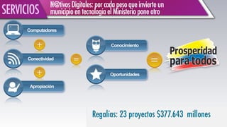 Oportunidades
Conocimiento
Apropiación
Conectividad
Computadores
+
==
+
N@tivosDigitales:porcadapesoqueinvierteun
municipioentecnologíaelMinisterioponeotroSERVICIOS
Regalías: 23 proyectos $377.643 millones
 