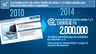 20142010
2.000.000familiasbeneficiariasdesubsidios
enestratos1y2
Paracomprarcomputadoropagarel
serviciodeInternet
Laprioridadsonlosmáspobres:familiasdeestratos1y2recibensubsidiospara
Internetdebandaanchaocomputadores
ExentodeIVA
ServiciodeInternetparalosestratos1y2
 