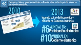 20132010
SegundopaísdeLatinoaméricay
elCaribeenGobiernoelectrónico.
#6MUNDIALEN:
Participaciónelectrónica
#10MUNDIALEN:
Gobiernoelectrónico
ColombiaeslíderengobiernoelectrónicoenAméricaLatinayelsextopaísdelmundoen
participaciónelectrónica.
 