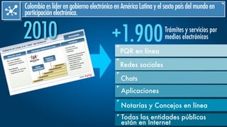 2010 +1.900Trámites y servicios por
medios electrónicos
PQR en línea
Redes sociales
Chats
Aplicaciones
Notarías y Concejos en línea
Todas las entidades públicas
están en Internet
ColombiaeslíderengobiernoelectrónicoenAméricaLatinayelsextopaísdelmundoen
participaciónelectrónica.
 