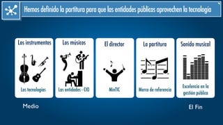 Hemosdefinidolapartituraparaquelasentidadespúblicasaprovechenlatecnología
MinTIC
El director
Medio El Fin
Las entidades - CIO
Los músicos
Las tecnologías
Los instrumentos
Marco de referencia
La partitura
Excelencia en la
gestión pública
Sonido musical
 