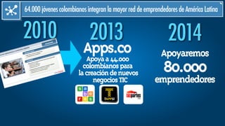 20132010
Apoyaa44.000
colombianospara
lacreacióndenuevos
negociosTIC
64.000jóvenescolombianosintegranlamayorreddeemprendedoresdeAméricaLatina
Apps.co
2014
Apoyaremos
80.000
emprendedores
 
