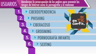 1. CIBERDEPENDENCIA
PHISHING2.
3. CIBERACOSO
4. GROOMING
5. PORNOGRAFÍA INFANTIL
6. SEXTING
Atendemoslapreocupacióndelospadresparaprevenirlos
riesgosdeInternetcomolapornografíayelmatoneo USUARIOS
 