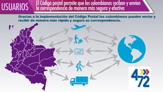 Gracias a la implementación del Código Postal los colombianos pueden enviar y
recibir de manera más rápida y segura su correspondencia.
ElCódigopostalpermitequeloscolombianosrecibanyenvíen
lacorrespondenciademaneramássegurayefectivaUSUARIOS
 