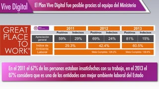 Indecisos
ElPlanViveDigitalfueposiblegraciasalequipodelMinisterio
Enel2011el67%delaspersonasestabaninsatisfechasconsutrabajo,enel2013el
87%consideraqueesunadelasentidadesconmejorambientelaboraldelEstado
ViveDigital
Positivos IndecisosPositivos IndecisosPositivos
 