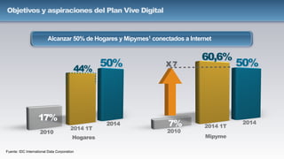 Alcanzar 50% de Hogares y Mipymes1 conectados a Internet
Fuente: IDC International Data Corporation
7%
X 7 50%
Objetivos y aspiraciones del Plan Vive Digital
17%
2014 1T
44%
60,6%
50%
 
