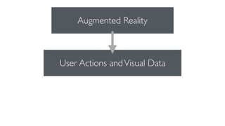Parham Aarabi (Modiface): Augmented Reality at Scale | PDF