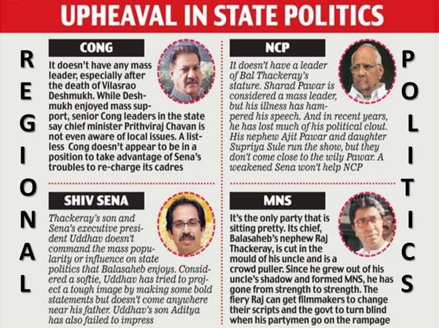 Research Methodology Project on Impact of Emergence of New Political ...