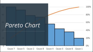 Pareto Chart
 