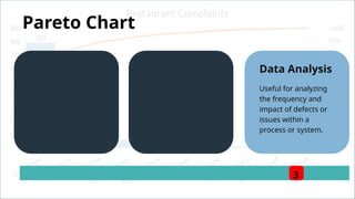 Pareto Chart
3
Identifying Vital
Issues
The Pareto Chart helps
prioritize the most significant
issues affecting quality,
allowing targeted
improvement efforts.
Visual
Representation
It provides a visual
representation of the most
frequent issues, aiding in
quick and effective problem-
solving.
Data Analysis
Useful for analyzing
the frequency and
impact of defects or
issues within a
process or system.
 